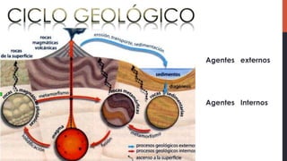 Agentes externos
Agentes Internos
 