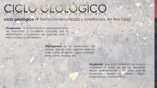 ciclo geológico  forma ininterrumpida y simultánea, en tres fases:
Orogénesis.- Es la formación o rejuvenecimiento
de montañas y cordilleras causada por la
deformación compresiva de regiones más o
menos extensas de litosfera.
Gliptogénesis.-es la destrucción del
relieve, debido a los agentes externos
tales como el viento, agua corriente,
hielo, nieve, mareas, etc.
Litogénesis, que es la formación de nuevos
materiales a partir de los ya existentes
(rocas sedimentarias) y de otros que se
incorporan desde el interior (rocas
magmáticas y metamórficas).
 