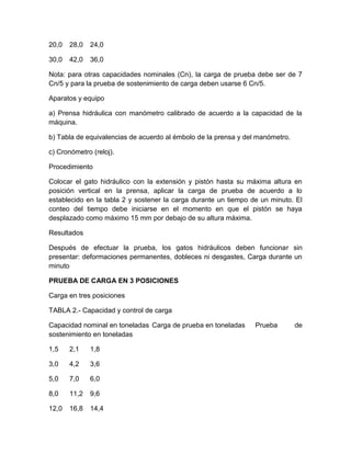 20,0 28,0 24,0 
30,0 42,0 36,0 
Nota: para otras capacidades nominales (Cn), la carga de prueba debe ser de 7 
Cn/5 y para la prueba de sostenimiento de carga deben usarse 6 Cn/5. 
Aparatos y equipo 
a) Prensa hidráulica con manómetro calibrado de acuerdo a la capacidad de la 
máquina. 
b) Tabla de equivalencias de acuerdo al émbolo de la prensa y del manómetro. 
c) Cronómetro (reloj). 
Procedimiento 
Colocar el gato hidráulico con la extensión y pistón hasta su máxima altura en 
posición vertical en la prensa, aplicar la carga de prueba de acuerdo a lo 
establecido en la tabla 2 y sostener la carga durante un tiempo de un minuto. El 
conteo del tiempo debe iniciarse en el momento en que el pistón se haya 
desplazado como máximo 15 mm por debajo de su altura máxima. 
Resultados 
Después de efectuar la prueba, los gatos hidráulicos deben funcionar sin 
presentar: deformaciones permanentes, dobleces ni desgastes, Carga durante un 
minuto 
PRUEBA DE CARGA EN 3 POSICIONES 
Carga en tres posiciones 
TABLA 2.- Capacidad y control de carga 
Capacidad nominal en toneladas Carga de prueba en toneladas Prueba de 
sostenimiento en toneladas 
1,5 2,1 1,8 
3,0 4,2 3,6 
5,0 7,0 6,0 
8,0 11,2 9,6 
12,0 16,8 14,4 
 