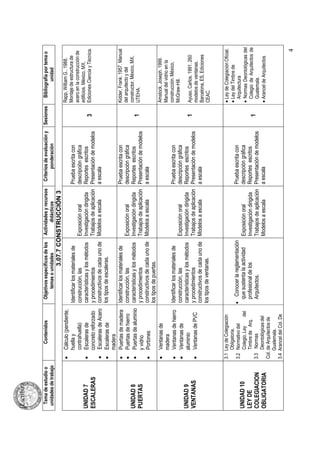 [Escribir t


  Tema de estudio o            Contenidos            Objetivos específicos de los   Actividades y recursos    Criterios de evaluación y   Sesiones     Bibliografía por tema o
 unidades de trabajo                                      temas o unidades                didácticos                 ponderación                               unidad
                                                                     3.07.7 CONSTRUCCIÓN 3
                       •   Cálculo (pendiente,                                                                                                       Rapp, William G.. 1988.
                           huella y                 Identificar los materiales de                          Prueba escrita con                        Montaje de estructura de
                           contrahuella)            construcción, las               Exposición oral        descripción gráfica                       acero en la construcción de
                                                                                                                                                     edificios. México, MX,
UNIDAD 7               •   Escaleras de             características y los métodos   Investigación dirigida Reportes escritos
                                                                                                                                                     Ediciones Ciencia y Técnica.
                                                                                    Trabajos de aplicación Presentación de modelos
                                                                                                                                             3
ESCALERAS                  concreto reforzado       y procedimientos
                       •   Escaleras de Acero       constructivos de cada uno de    Modelos a escala       a escala
                       •   Escaleras de             los tipos de escaleras.
                           madera
                       •   Puertas de madera        Identificar los materiales de                            Prueba escrita con                      Kidder, Frank. 1957. Manual
                       •   Puertas de hierro        construcción, las               Exposición oral          descripción gráfica                     del arquitecto y del
UNIDAD 8                                            características y los métodos   Investigación dirigida   Reportes escritos                       constructor. México, MX,
                       •   Puertas de aluminio                                                                                               1
                                                    y procedimientos                Trabajos de aplicación   Presentación de modelos                 UTEHA.
PUERTAS                    y vidrio
                       •   Portones                 constructivos de cada uno de    Modelos a escala         a escala
                                                    los tipos de puertas.
                       •   Ventanas de                                                                                                               Amstock, Joseph. 1999.
                           madera                                                                                                                    Manual del vidrio en la
                       •   Ventanas de hierro       Identificar los materiales de                            Prueba escrita con                      construcción. México,
                                                    construcción, las               Exposición oral          descripción gráfica                     McGraw-Hill.
                       •   Ventanas de
UNIDAD 9                   aluminio                 características y los métodos   Investigación dirigida   Reportes escritos
                                                                                                                                             1       Ayuso, Carlos. 1991. 260
VENTANAS               •   Ventanas de PVC          y procedimientos                Trabajos de aplicación   Presentación de modelos                 modelos de ventanas.
                                                    constructivos de cada uno de    Modelos a escala         a escala                                Barcelona, ES, Ediciones
                                                    los tipos de ventanas.                                                                           CEAC.


                       3.1 Ley de Colegiación                                                                                                        • Ley de Colegiación Oficial.
                            Obligatoria.                                                                                                             • Ley del Timbre de
                       3.2 Normativo del            • Conocer la reglamentación                            Prueba escrita con                          Arquitectura
UNIDAD 10                   Colegio, Ley      del     que sustenta la actividad     Exposición oral        descripción gráfica                       • Normas Deontológicas del
LEY DE                      Timbre de Arq.            profesional de los            Investigación dirigida Reportes escritos                           Colegio de Arquitectos de
                       3.3 Normas                     Arquitectos.
                                                                                                                                             1
COLEGIACION                                                                         Trabajos de aplicación Presentación de modelos                     Guatemala.
OBLIGATORIA                 Deontológicas del                                       Modelos a escala       a escala                                  • Arancel de Arquitectos
                       Col. de Arquitectos de
                           Guatemala.
                       3.4 Arancel del Col. De

                                                                                                                                                                                4
 