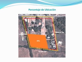 Porcentaje de Ubicación
 