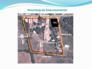 Porcentaje de Estacionamiento
 