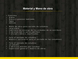 Material y Mano de obra
◈ C o n c r e t o
◈ A r e n a
◈ G r a v a o g r a n z o n t a m i z a d o
◈ A g u a
◈ A d i t i o s
◈ M a n o d e o b r a p a r a v a c i a d o d e c o l u m n a :
◈ c a r p i n t e r o
◈ C a b i l l e r o ( s e e n c a r g a d e l o s a r m a d o s d e o s e s t r i b o s )
◈ 2 o b r e r o s ( e n l a p a r t e c a b i l l a s )
◈ 1 o f i c i a l ( o b r e r o c l a s i f i c a d o )
◈ P a r a e l a n c l a d o d e c o l u m n a :
◈ M a e s t r o c a r t i n t e r o ( p a r a e l a n c l a d o d e l a s c o l u m n a s )
◈ P a r a e l v a v i a d o d e c o l u m n a :
◈ U n a l b a ñ i l
◈ 2 o b r e r o s ( m i n i m o p o r c o l u m a )
◈ S u p e r v i s o r g e n e r a l ( m a s t r o d e o b r a )
 