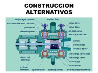 CONSTRUCCION
ALTERNATIVOS
 