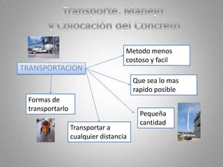 Concreto premezclado.Para la construcción de obras muy grandes, las cementeras cuentas con plantas de concreto premezclado, lo cual es muy solicitado en las grandes construcciones por su ahorro en tiempo y dinero.Este concreto tiene un alto control de calidad y lo puedes solicitar de acuerdo a:1.– La resistencia que demande tu estructura (por ejemplo; 100, 150, 200, 250 kg/cm²)2.– Tamaño máximo de agregado (para los elementos de concreto de la vivienda suele ser de 3/4”, o sea, 20 mm.3.– Revenimiento (que es una medida de la trabajabilidad o capacidad de la mezcla fresca para acomodarse dentro del molde o cimbra), y que para los elementos de concreto de la vivienda suele ser aproximadamente del orden de 10 a 14.