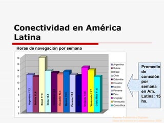 Conectividad en América Latina Horas de navegación por semana Promedio de conexión por semana en Am. Latina: 15 hs. Fuente: Tendencias Digitales Usos de Internet en Latinoamerica 2009 