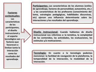 Factores
contextuales:
Las
características
de los
participantes,
el diseño
instruccional y
el soporte
tecnológico son
factores que
favorecen o
limitan tanto la
interacción
como los
resultados del
aprendizaje.
Diseño Instruccional: Cuando hablamos de diseño
instruccional nos referimos a: la temática, la complejidad
de los contenidos, las actividades, las evaluaciones, los
estímulos y/o motivaciones.
Participantes: Las características de los alumnos (estilos
de aprendizaje, factores de personalidad, autoestima, etc.)
y las características de los profesores (conocimiento del
tema, estrategias pedagógicas, habilidades discursivas,
etc) ejercen una influencia determinante sobre las
interacciones y los resultados del aprendizaje.
Tecnología: En cuanto a la tecnología podemos
mencionar: la facilidad de navegación de la plataforma, la
temporalidad de la interacción, la modalidad de la
interacción.
 