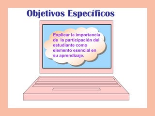 Objetivos Específicos
Explicar la importancia
de la participación del
estudiante como
elemento esencial en
su aprendizaje.
 