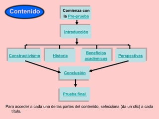 Contenido
Para acceder a cada una de las partes del contenido, selecciona (da un clic) a cada
título.
Comienza con
la Pre-prueba
Introducción
PerspectivasConstructivismo Historia
Beneficios
académicos
Conclusión
Prueba final
 