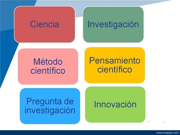 Construccion del conocimiento cientifico Construccion del conocimiento cientifico