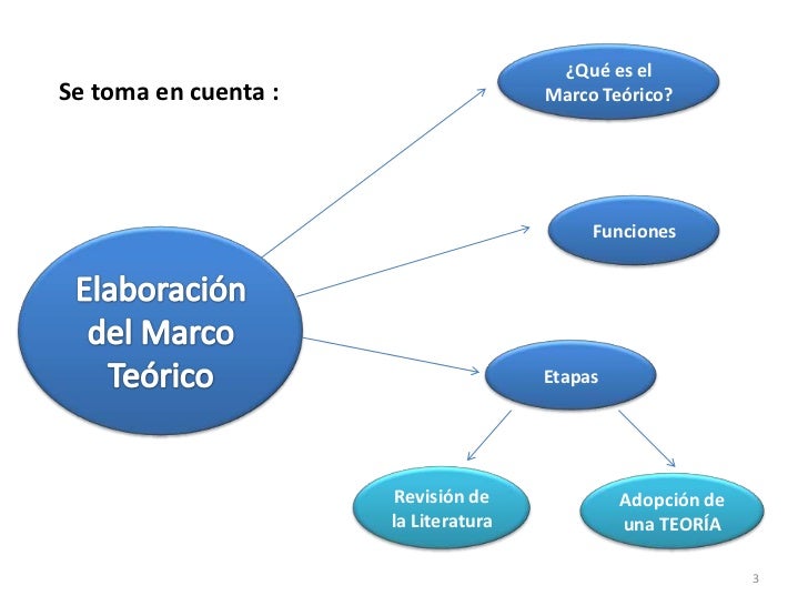 25 Mejor Marco Conceptual