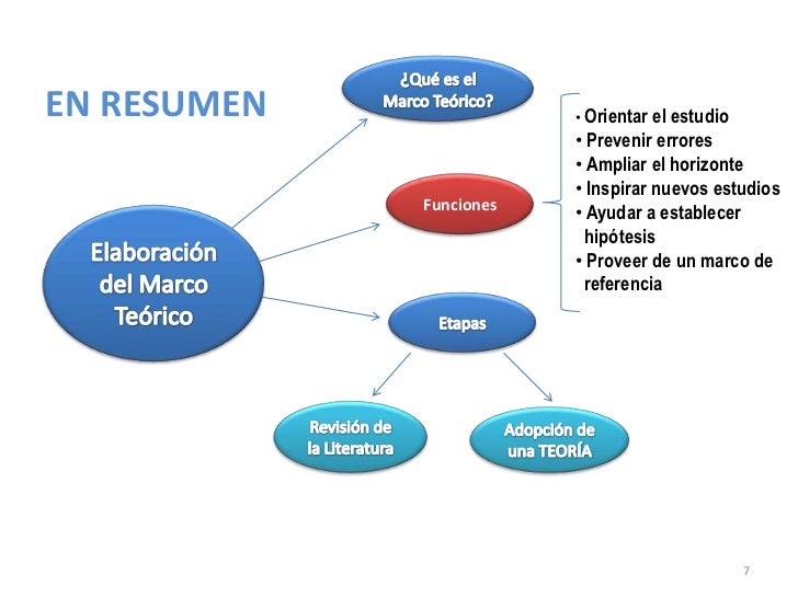 Construccion del marco teorico