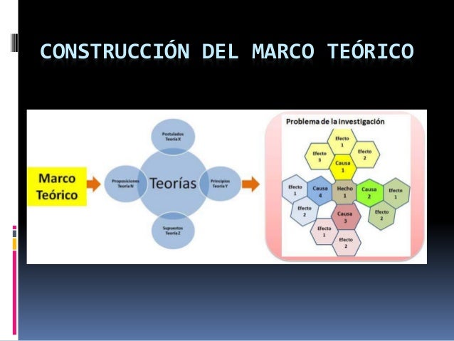 Construccion del Marco Teorico por Alexis Orellana
