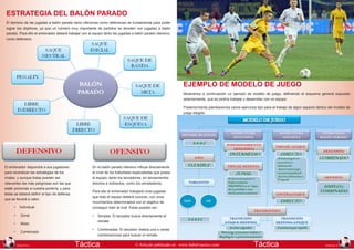 ESTRATEGIA DEL BALÓN PARADO
El dominio de las jugadas a balón parado tanto ofensivas como defensivas es fundamental para poder
lograr los objetivos, ya que un número muy importante de partidos se deciden con jugadas a balón
parado. Para ello el entrenador deberá trabajar con el equipo tanto las jugadas a balón parado ofensivo,
como defensivo.

EJEMPLO DE MODELO DE JUEGO
Mostramos a continuación un ejemplo de modelo de juego, definiendo el esquema general expuesto
anteriormente, que se podría trabajar y desarrollar con un equipo.
Posteriormente plantearemos varios ejercicios tipo para el trabajo de algún aspecto táctico del modelo de
juego elegido.

El entrenador dispondrá a sus jugadores
para neutralizar las estrategias de los
rivales, y aunque todas pueden ser
relevantes las más peligrosas son las que
están próximas a nuestra portería, y para
éstas se deberá definir el tipo de defensa
que se llevará a cabo:
•	 Individual
•	

Zonal

•	

Mixto

•	

Combinado

114
EDICION 81

En el balón parado ofensivo influye directamente
el nivel de los futbolistas especialistas que posea
el equipo, tanto los lanzadores, en lanzamientos
directos e indirectos, como los rematadores.
Para ello el entrenador trabajará unas jugadas
que todo el equipo deberá conocer, con unos
movimientos determinados con el objetivo de
conseguir batir al rival. Estas pueden ser:
•	 Simples: El lanzador busca directamente el
remate
•	 Combinadas: El lanzador realiza una o varias
combinaciones para buscar el remate.

Táctica

© Artículo publicado en www.futbol-tactico.com

Táctica

115
EDICION 81

 