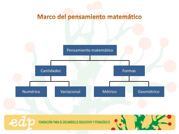 Construcción del pensamiento matemático