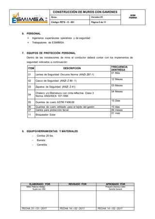 CONSTRUCCIÓN DE MUROS CON GAVIONES
MBM
PIERINAÁrea: Versión:01
Código:PETS – E - 001 Página 5 de 11
ELABORADO POR REVISADO POR APROBADO POR
Milton Palacios Hidalgo
Supervisor HSE
Prospero Zarzosa Catire
Gerente General
FECHA: 31 – 01 - 2017 FECHA: 14 – 02 - 2017 FECHA: 14 – 02 - 2017
6. PERSONAL
 Ingenieros supervisores operativos y de seguridad
 Trabajadores de ESMIMSA.
7. EQUIPOS DE PROTECCIÓN PERSONAL
Dentro de las instalaciones de mina el conductor deberá contar con los implementos de
seguridad indicados a continuación:
ITEM DESCRIPCION
FRECUENCIA
DENTREGA
01 Lentes de Seguridad Oscuros Norma (ANZI Z87-1)
01 Mes
02 Casco de Seguridad (ANZI Z 89 -1)
12 Meses
03 Zapatos de Seguridad (ANZI Z 41)
03 Meses
04
Chaleco y/o Mameluco con cinta reflectiva Clase 3
Norma ANSI/ISEA 107-1999
04 Meses
05 Guantes de cuero ASTM F496-06
15 Días
06 Guantes de cuero volteado para el tejido del gavión 15 días
07 Careta para protección facial 06 meses
11 Bloqueador Solar
01 mes
8. EQUIPO/HERRAMIENTAS Y MATERIALES
- Comba 25 lbs.
- Barreta
- Carretilla
 