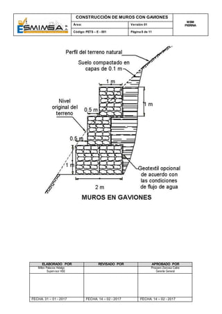 CONSTRUCCIÓN DE MUROS CON GAVIONES
MBM
PIERINAÁrea: Versión:01
Código:PETS – E - 001 Página 8 de 11
ELABORADO POR REVISADO POR APROBADO POR
Milton Palacios Hidalgo
Supervisor HSE
Prospero Zarzosa Catire
Gerente General
FECHA: 31 – 01 - 2017 FECHA: 14 – 02 - 2017 FECHA: 14 – 02 - 2017
 