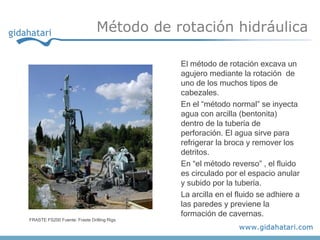 Método de rotación hidráulica

                                            El método de rotación excava un
                                            agujero mediante la rotación de
                                            uno de los muchos tipos de
                                            cabezales.
                                            En el “método normal” se inyecta
                                            agua con arcilla (bentonita)
                                            dentro de la tubería de
                                            perforación. El agua sirve para
                                            refrigerar la broca y remover los
                                            detritos.
                                            En “el método reverso” , el fluido
                                            es circulado por el espacio anular
                                            y subido por la tubería.
                                            La arcilla en el fluido se adhiere a
                                            las paredes y previene la
                                            formación de cavernas.
FRASTE FS200 Fuente: Fraste Drilling Rigs
 
