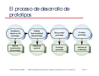 ©Ian Sommerville 2000 Software Engineering, 6th edition. Chapter 8 (traducido por www.e-market.cl) Slide 4
El proceso de desarrollo de
prototipos
Establecer
objetivos del
prototipo
Plan de
construcción
del prototipo
Definición
general Prototipo
ejecutable
Informe de
evaluación
Definir
funcionalidad
del prototipo
Desarrollar
prototipo
Evaluar
prototipo
 