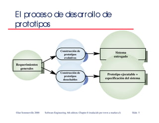 ©Ian Sommerville 2000 Software Engineering, 6th edition. Chapter 8 (traducido por www.e-market.cl) Slide 5
El proceso de desarrollo de
prototipos
Requerimientos
generales
Construcción de
prototipos
evolutivos
Construcción de
prototipos
desechables
Sistema
entregado
Prototipo ejecutable +
especificación del sistema
 