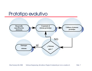 ©Ian Sommerville 2000 Software Engineering, 6th edition. Chapter 8 (traducido por www.e-market.cl) Slide 7
Prototipo evolutivo
Desarrollo
especificación
abstracta
Entregar
sistema
¿ Sistema
apto ?
Construir el
sistema prototipo
SÍ
NO
Utilizar el sistema
prototipo
 