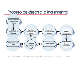 ©Ian Sommerville 2000 Software Engineering, 6th edition. Chapter 8 (traducido por www.e-market.cl) Slide 8
Proceso de desarrollo incremental
NO
Definir productos a
entregar del
sistema
Diseñar
arquitectura del
sistema
Entregar sistema
final
SÍ
¿Sistema
completo?
Validar sistema Integrar
incremento
Validar
incremento
Construir
incremento del
sistema
Especificar
incremento del
sistema
 
