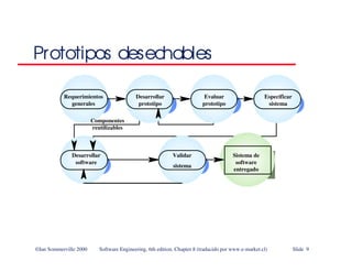 ©Ian Sommerville 2000 Software Engineering, 6th edition. Chapter 8 (traducido por www.e-market.cl) Slide 9
Prototipos desechables
Requerimientos
generales
Desarrollar
prototipo
Evaluar
prototipo
Especificar
sistema
Sistema de
software
entregado
Validar
sistema
Desarrollar
software
Componentes
reutilizables
 