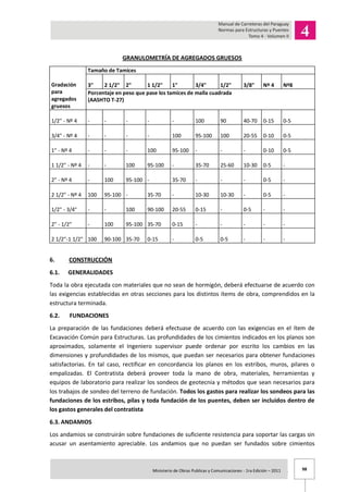 98Ministerio de Obras Publicas y Comunicaciones - 1ra Edición – 2011 .
GRANULOMETRÍA DE AGREGADOS GRUESOS
Gradación
para
agregados
gruesos
Tamaño de Tamices
3" 2 1/2" 2" 1 1/2" 1" 3/4" 1/2" 3/8" Nº 4 Nº8
Porcentaje en peso que pase los tamices de malla cuadrada
(AASHTO T-27)
1/2" - Nº 4 - - - - - 100 90 40-70 0-15 0-5
3/4" - Nº 4 - - - - 100 95-100 100 20-55 0-10 0-5
1" - Nº 4 - - - 100 95-100 - - - 0-10 0-5
1 1/2" - Nº 4 - - 100 95-100 - 35-70 25-60 10-30 0-5 -
2" - Nº 4 - 100 95-100 - 35-70 - - - 0-5 -
2 1/2" - Nº 4 100 95-100 - 35-70 - 10-30 10-30 - 0-5 -
1/2" - 3/4" - - 100 90-100 20-55 0-15 - 0-5 - -
2" - 1/2" - 100 95-100 35-70 0-15 - - - - -
2 1/2"-1 1/2" 100 90-100 35-70 0-15 - 0-5 0-5 - - -
6. CONSTRUCCIÓN
6.1. GENERALIDADES
Toda la obra ejecutada con materiales que no sean de hormigón, deberá efectuarse de acuerdo con
las exigencias establecidas en otras secciones para los distintos ítems de obra, comprendidos en la
estructura terminada.
6.2. FUNDACIONES
La preparación de las fundaciones deberá efectuase de acuerdo con las exigencias en el ítem de
Excavación Común para Estructuras. Las profundidades de los cimientos indicados en los planos son
aproximados, solamente el Ingeniero supervisor puede ordenar por escrito los cambios en las
dimensiones y profundidades de los mismos, que puedan ser necesarios para obtener fundaciones
satisfactorias. En tal caso, rectificar en concordancia los planos en los estribos, muros, pilares o
empalizadas. El Contratista deberá proveer toda la mano de obra, materiales, herramientas y
equipos de laboratorio para realizar los sondeos de geotecnia y métodos que sean necesarios para
los trabajos de sondeo del terreno de fundación. Todos los gastos para realizar los sondeos para las
fundaciones de los estribos, pilas y toda fundación de los puentes, deben ser incluidos dentro de
los gastos generales del contratista
6.3. ANDAMIOS
Los andamios se construirán sobre fundaciones de suficiente resistencia para soportar las cargas sin
acusar un asentamiento apreciable. Los andamios que no puedan ser fundados sobre cimientos
 