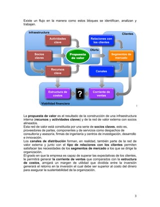  
Existe un flujo en la manera como estos bloques se identifican, analizan y
Modelo
trabajan. de Negocios
Infraestructura

Clientes
Actividades
clave

Relaciones con
los clientes
Oferta
Propuesta
de valor

Socios
claves

Recursos
clave

Estructura de
costos
Viabilidad financiera

Segmentos de
mercado

Canales

?

Corriente de
ventas

3

La propuesta de valor es el resultado de la construcción de una infraestructura
interna (recursos y actividades claves) y de la red de valor externa con socios
alineados.
Esta red de valor está constituida por una serie de socios claves, esto es,
proveedores de partes, componentes y de servicios como despachos de
consultoría y asesoría, firmas de ingeniería y centros de investigación, desarrollo
e innovación.
Los canales de distribución forman, en realidad, también parte de la red de
valor externa y junto con el tipo de relaciones con los clientes permiten
satisfacer las necesidades de los segmentos de mercado a los que se dirige la
organización.
El grado en que la empresa es capaz de superar las expectativas de los clientes,
le permitirá generar la corriente de ventas que comparados con la estructura
de costos, arrojará un margen de utilidad que dividida entre la inversión
generará el retorno en la inversión el cual debe ser superior al costo del dinero
para asegurar la sustentabilidad de la organización.

	
  

3	
  

 