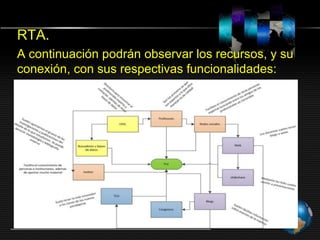 RTA.
A continuación podrán observar los recursos, y su
conexión, con sus respectivas funcionalidades:
 