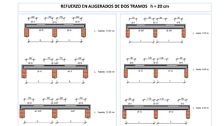 REFUERZO EN ALIGERADOS DE DOS TRAMOS h = 20 cm
 