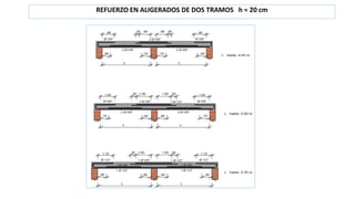 REFUERZO EN ALIGERADOS DE DOS TRAMOS h = 20 cm
 
