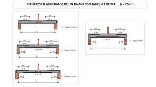 REFUERZO EN ALIGERADOS DE UN TRAMO CON TABIQUE ENCIMA h = 20 cm
 