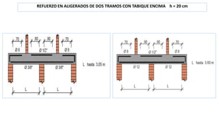 REFUERZO EN ALIGERADOS DE DOS TRAMOS CON TABIQUE ENCIMA h = 20 cm
 