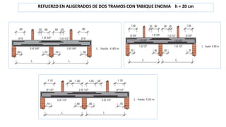 REFUERZO EN ALIGERADOS DE DOS TRAMOS CON TABIQUE ENCIMA h = 20 cm
 