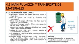 4.5.2 PREPARACIÓN DE LA CARGA
• Empareja y protege los bordes metálicos filosos o
disparejos.
• Saca o aplasta los clavos o alambres que
sobresalgan.
• Si se trata de carga voluminosa no dejes que te
impida ver (Ver figura 82).
• Al levantar la carga, tus pies deben estar apoyados
en piso firme y separados.
• Amarra con cuerdas todo material plano que pueda
“volar” por la acción del viento.
• Coloca la carga sólo sobre lugares seguros y
suficientemente resistentes.
• No levantes la carga más arriba de lo que alcanzas
con comodidad.
• Cuando estés transportando tubos, escaleras,
varillas o tablas, debes mantener la mirada en
dirección al movimiento. Debes tener cuidado al
voltear en una esquina.
4.5 MANIPULACIÓN Y TRANSPORTE DE
MATERIALES
Recuerda
Muchas lesiones serias en la columna
vertebral son causada por una incorrecta
manera de levantar las cargas.
 