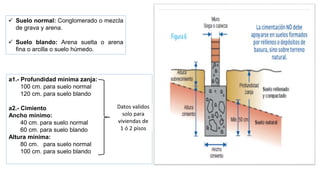  Suelo normal: Conglomerado o mezcla
de grava y arena.
 Suelo blando: Arena suelta o arena
fina o arcilla o suelo húmedo.
a1.- Profundidad mínima zanja:
100 cm. para suelo normal
120 cm. para suelo blando
a2.- Cimiento
Ancho mínimo:
40 cm. para suelo normal
60 cm. para suelo blando
Altura mínima:
80 cm. para suelo normal
100 cm. para suelo blando
Datos validos
solo para
viviendas de
1 ó 2 pisos
 