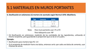 5.1 MATERIALES EN MUROS PORTANTES
b. Dosificación en volúmenes (1) mortero de asentado según Norma E-070: Albañilería.
Nota: Para muro portante usar: P1 o P2
Para tabiquería usar: NP
• (1) Dosificación en volúmenes: medición de las cantidades de los ingredientes, utilizando el
mismo recipiente, pero guardando la proporción que se da en el cuadro.
Ejemplo:
• Dosificación para mortero tipo P2: 1:4
• Si el recipiente de medición fuera una bolsa, entonces sería: por cada una bolsa de cemento, usar
4 bolsas de arena.
 