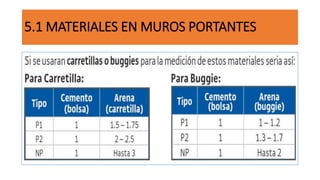 5.1 MATERIALES EN MUROS PORTANTES
 