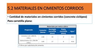 5.2 MATERIALES EN CIMIENTOS CORRIDOS
• Cantidad de materiales en cimientos corridos (concreto ciclópeo)
Para carretilla plana:
 