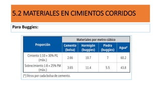 5.2 MATERIALES EN CIMIENTOS CORRIDOS
Para Buggies:
 