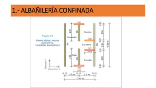 1.- ALBAÑILERÍA CONFINADA
 