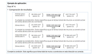 Ejemplo de aplicación:
Paso N° 4:
• Comparación de resultados
Cumple la condición. Esto significa que el área total de muros a construirse en esta dirección es correcta.
 