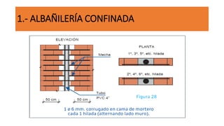 1.- ALBAÑILERÍA CONFINADA
 