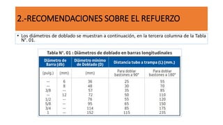 2.-RECOMENDACIONES SOBRE EL REFUERZO
• Los diámetros de doblado se muestran a continuación, en la tercera columna de la Tabla
N°. 01.
 