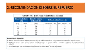 2.-RECOMENDACIONES SOBRE EL REFUERZO
Recomendación Importante:
 El fierro de construcción no debe enderezarse después de haberse doblado. Si hay un error debes desechar la parte doblada.
 El tubo y la trampa deben tener el tamaño correcto para que no ajusten el fierro y permitan que éste se mueva libremente al
doblarlo.
 Consulta la tarjeta “Instrucciones para el doblado del Fierro Corrugado” de Aceros Arequipa.
 