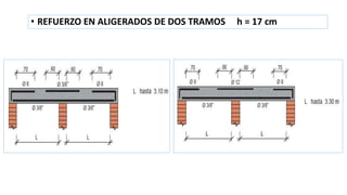 • REFUERZO EN ALIGERADOS DE DOS TRAMOS h = 17 cm
 