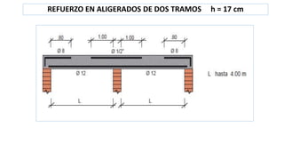 REFUERZO EN ALIGERADOS DE DOS TRAMOS h = 17 cm
 