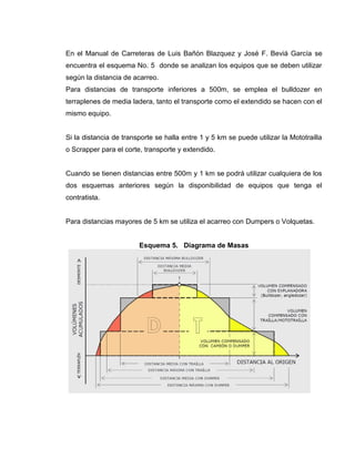 En el Manual de Carreteras de Luis Bañón Blazquez y José F. Beviá García se
encuentra el esquema No. 5 donde se analizan los equipos que se deben utilizar
según la distancia de acarreo.
Para distancias de transporte inferiores a 500m, se emplea el bulldozer en
terraplenes de media ladera, tanto el transporte como el extendido se hacen con el
mismo equipo.
Si la distancia de transporte se halla entre 1 y 5 km se puede utilizar la Mototrailla
o Scrapper para el corte, transporte y extendido.
Cuando se tienen distancias entre 500m y 1 km se podrá utilizar cualquiera de los
dos esquemas anteriores según la disponibilidad de equipos que tenga el
contratista.
Para distancias mayores de 5 km se utiliza el acarreo con Dumpers o Volquetas.
Esquema 5. Diagrama de Masas
 
