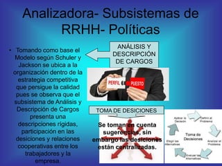 Analizadora- Subsistemas de
RRHH- Políticas
• Tomando como base el
Modelo según Schuler y
Jackson se ubica a la
organización dentro de la
estrategia competitiva
que persigue la calidad
pues se observa que el
subsistema de Análisis y
Descripción de Cargos
presenta una
descripciones rígidas,
participación en las
desiciones y relaciones
cooperativas entre los
trabajadores y la
empresa.
Se toman en cuenta
sugerencias, sin
embargo las desiciones
están centralizadas.
TOMA DE DESICIONES
ANÁLISIS Y
DESCRIPCIÓN
DE CARGOS
 